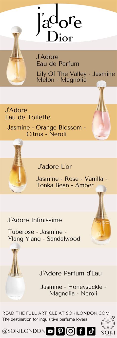 fragrance notes for j'adore dior|where to buy j'adore perfume.